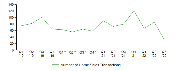 Sales Activity